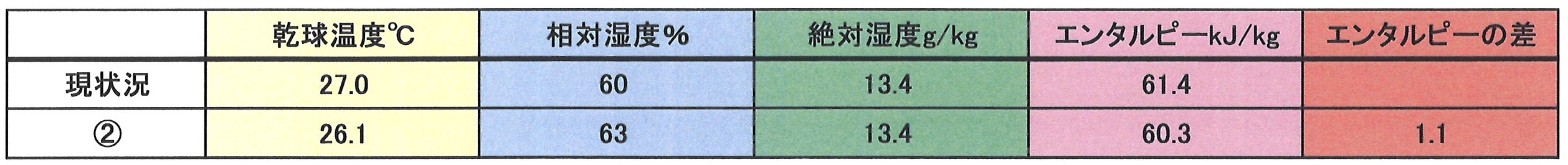夏のおさらい④湿度の話のさらにつづき（エンタルピー登場！）_f0139318_15334991.jpg