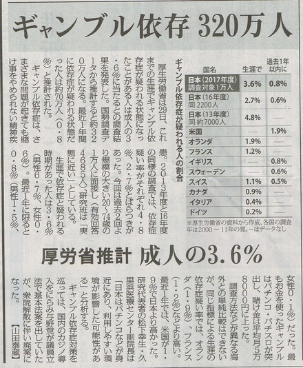 厚生労働省がギャンブル依存が疑われる人が成人の３.６％、３２０万人と発表する_c0282566_1982456.jpg