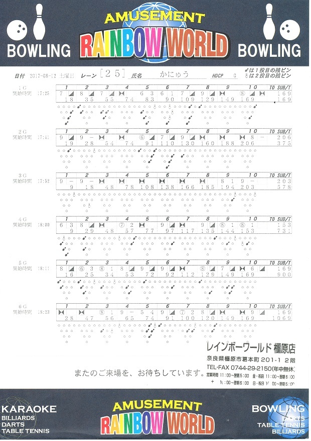 右 左 0 チャレンジ レインボーワールド橿原店 Smoothly And Devotedly