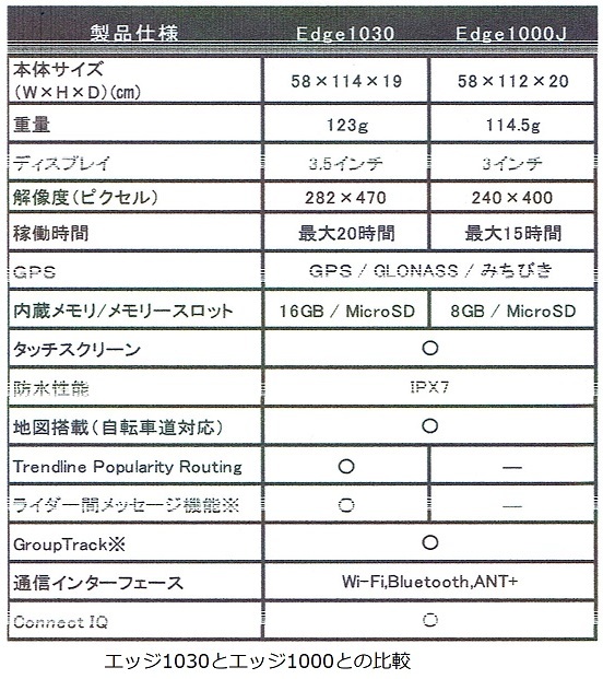 ガーミン新製品のご案内_d0109399_16403886.jpg