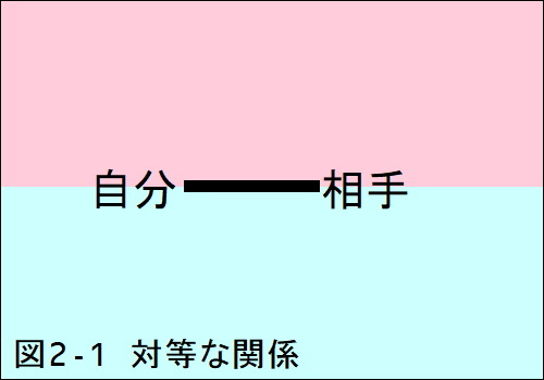 敬語ネタ - 2 / そもそも敬語って_e0201060_05580375.jpg