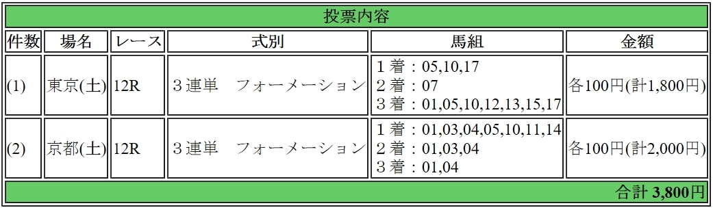 2017年10月７日最終レース予想っす～☆_d0363906_11040615.jpg