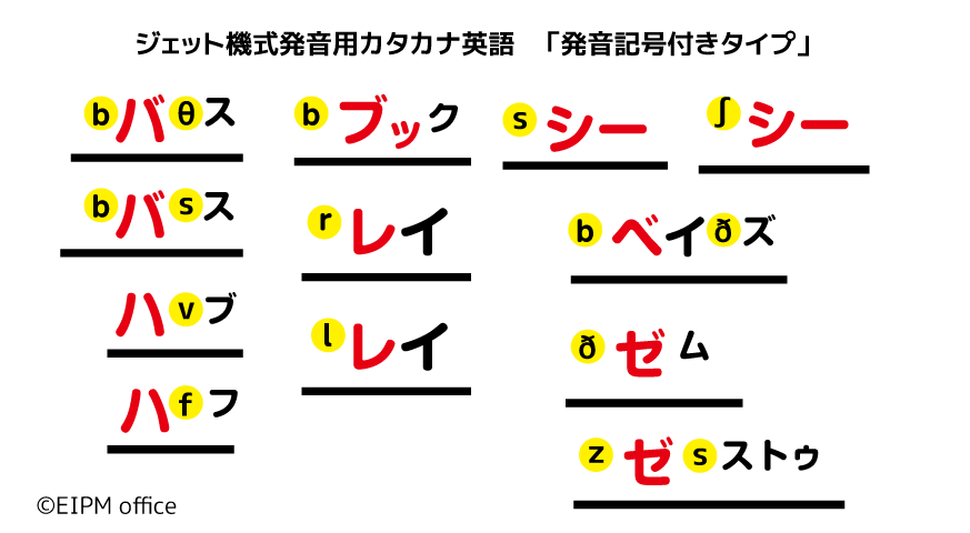 発音記号付きタイプ ジェット機式発音用カタカナ英語のexciteブログ