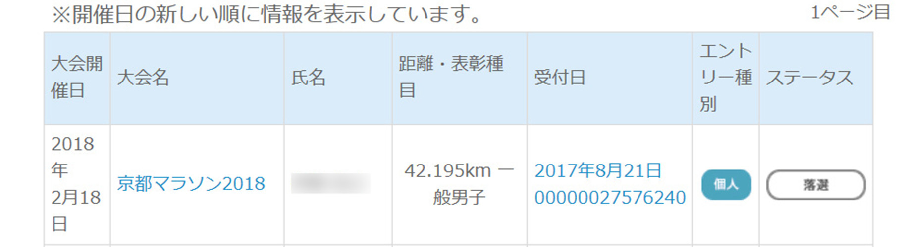 京都マラソン2018　抽選結果　2017.10.6_d0151746_13250350.jpg