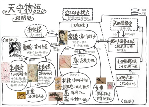 1051*登場人物たちをご紹介！_c0240708_1963692.jpg