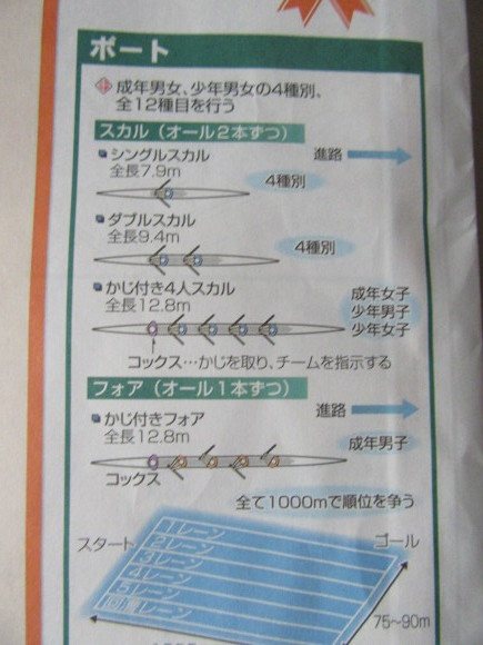 愛媛国体9日目/ボート競技場の観戦記…2017/10/8_f0231709_00503138.jpg