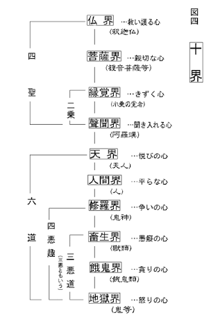 ▪️九識論▪️～仏の生命を湧現、様々な業を浄化 : ｢相対的幸福」と