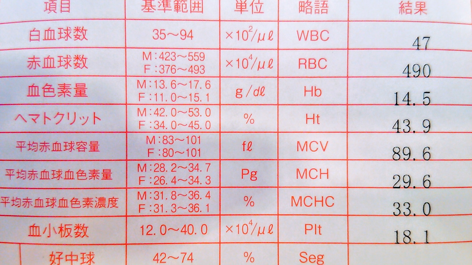ヘモグロビンの数値戻る : hills飛地 長距離自転車乗り（輪行含む）の日誌