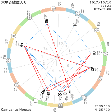 木星が蠍座のお部屋へ/終わり~始まり、そして深くディープに。_f0008555_19223375.png