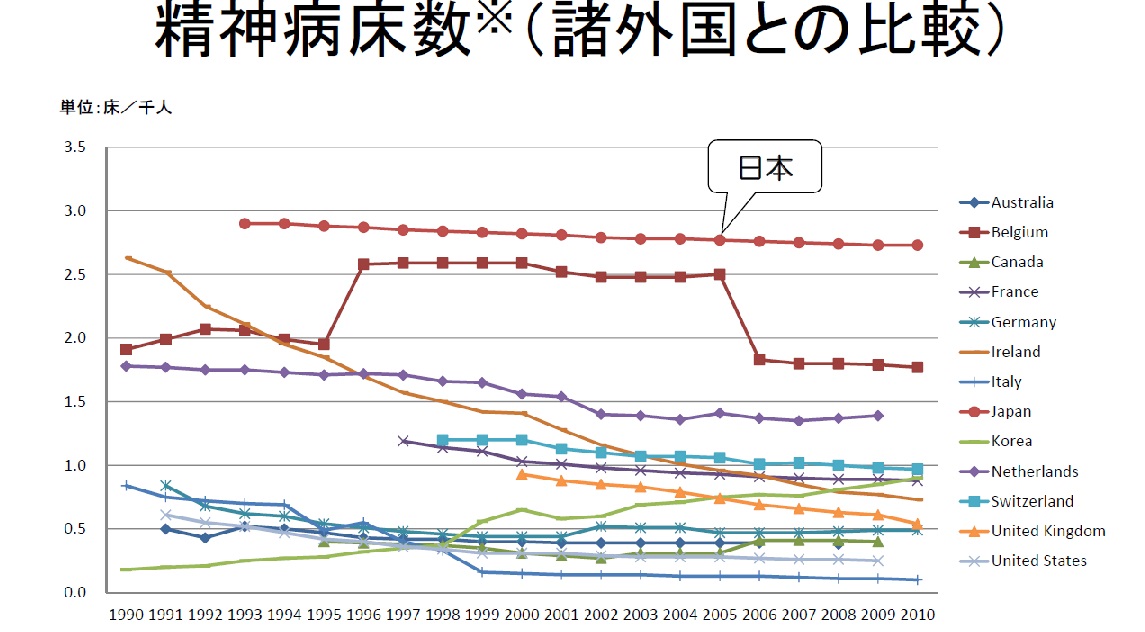 報告「精神病院のない社会」（2017．10．9）_c0166264_1933690.jpg