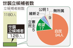 自民・中川郁子議員、自民・門議員との路上キス不倫発覚後以来初の選挙　事務所には白々しく故・昭一氏の写真を飾る _b0163004_06020555.jpg