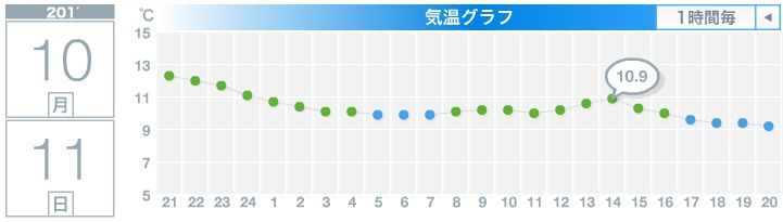 事実上の最高気温が10℃台_c0025115_20531556.jpg