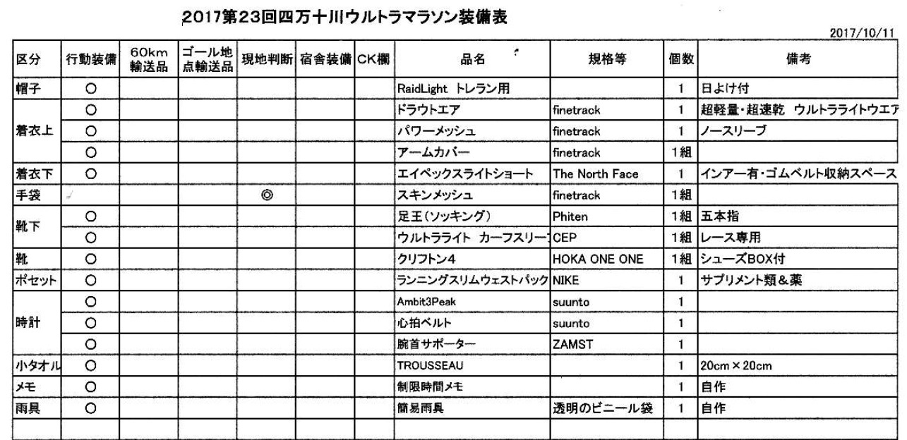 四万十川ウルトラマラソン装備およびサプリ等_a0320976_19452497.jpg