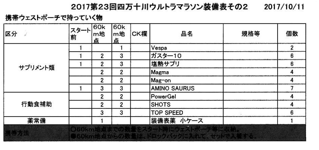 四万十川ウルトラマラソン装備およびサプリ等_a0320976_19461435.jpg