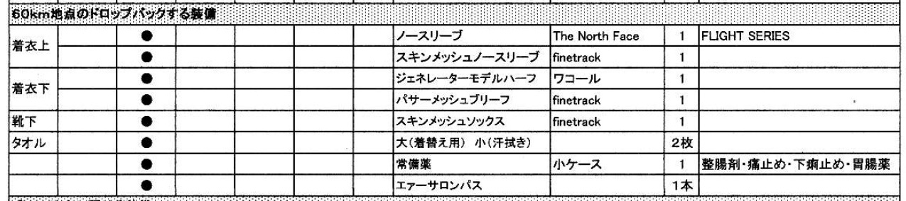 四万十川ウルトラマラソン装備およびサプリ等_a0320976_19471302.jpg