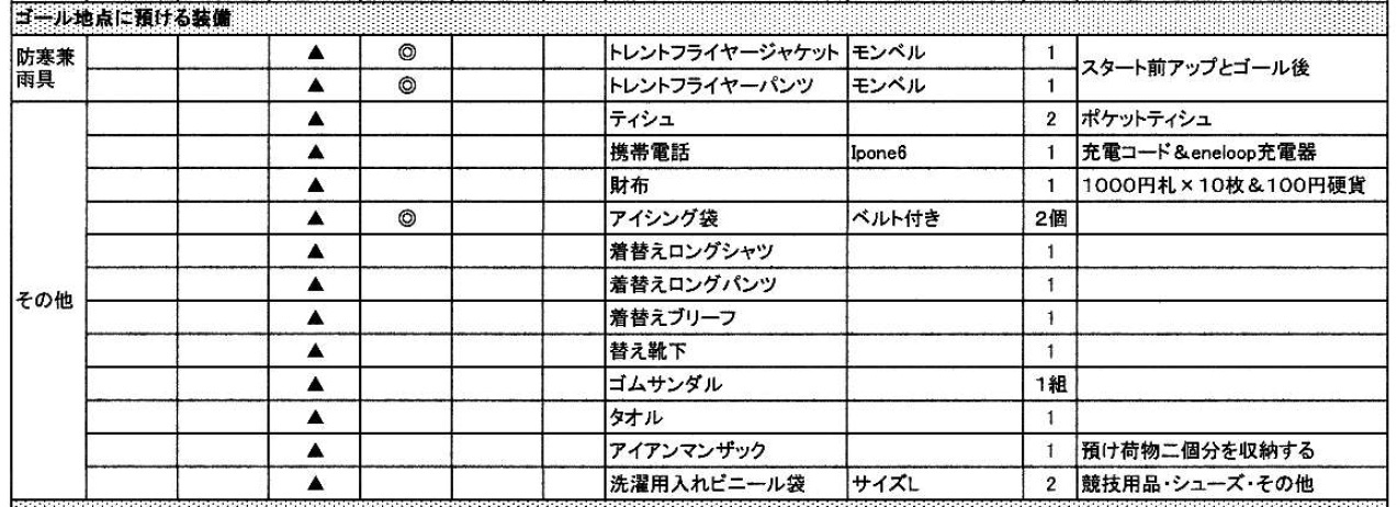 四万十川ウルトラマラソン装備およびサプリ等_a0320976_19482229.jpg