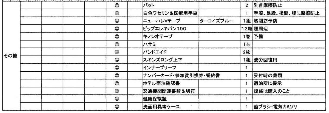 四万十川ウルトラマラソン装備およびサプリ等_a0320976_19492648.jpg