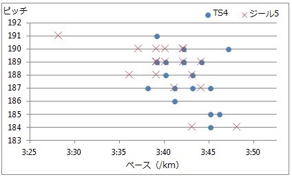 ターサージール5 VS ターサージールTS4 データ編_f0310282_17022551.jpg