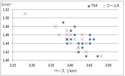 ターサージール5 VS ターサージールTS4 データ編_f0310282_17023570.jpg