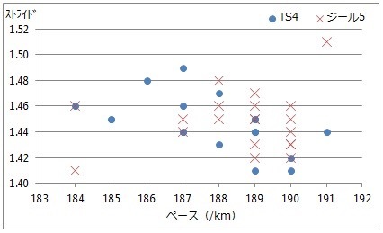 ターサージール5 VS ターサージールTS4 データ編_f0310282_17024633.jpg