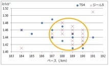 ターサージール5 VS ターサージールTS4 データ編_f0310282_17030237.jpg