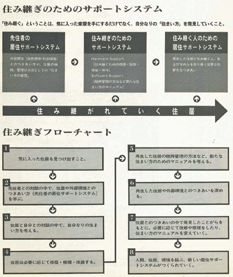 「住宅医スクール2017」で講義を受け持ちました。_c0195909_07491301.jpg