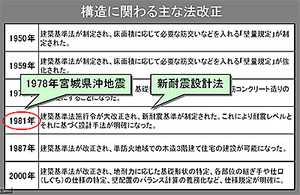 木造のスケルトンリフォームについて #1_b0383324_22552103.jpg