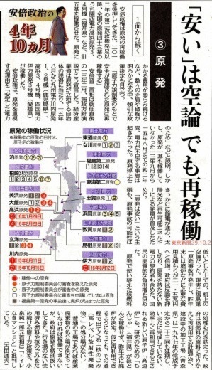 原発③　「安い」は空論 でも再稼働　／ 安倍政治の４年１０ヶ月　東京新聞_b0242956_20521624.jpg