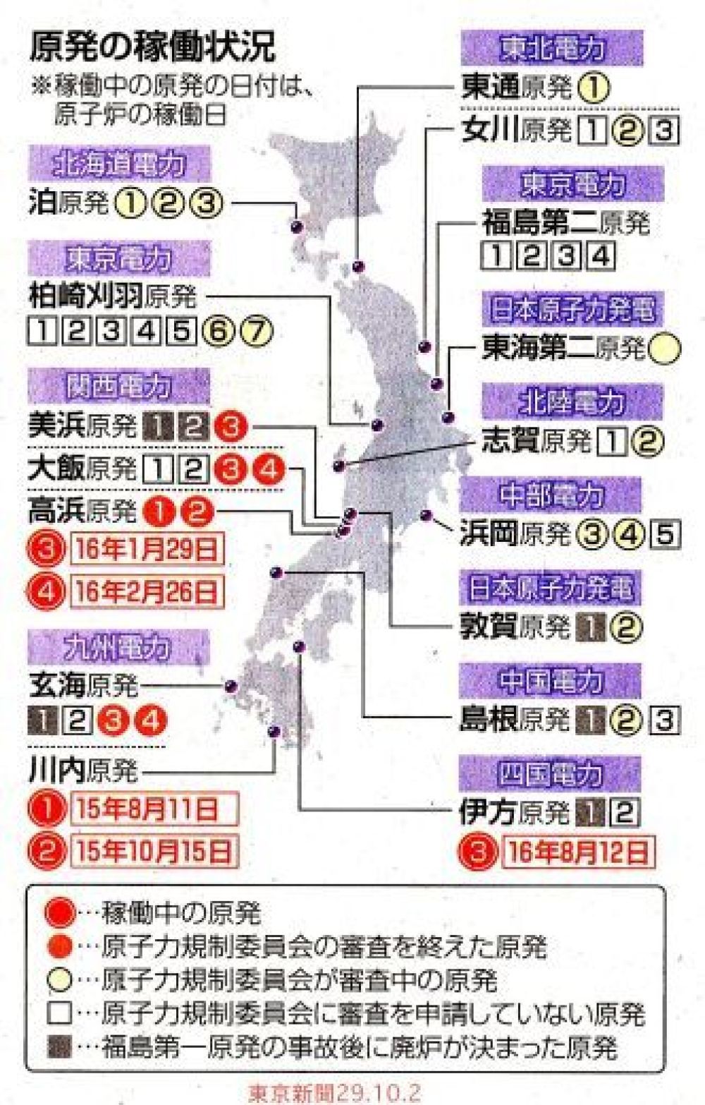 原発③　「安い」は空論 でも再稼働　／ 安倍政治の４年１０ヶ月　東京新聞_b0242956_20531218.jpg