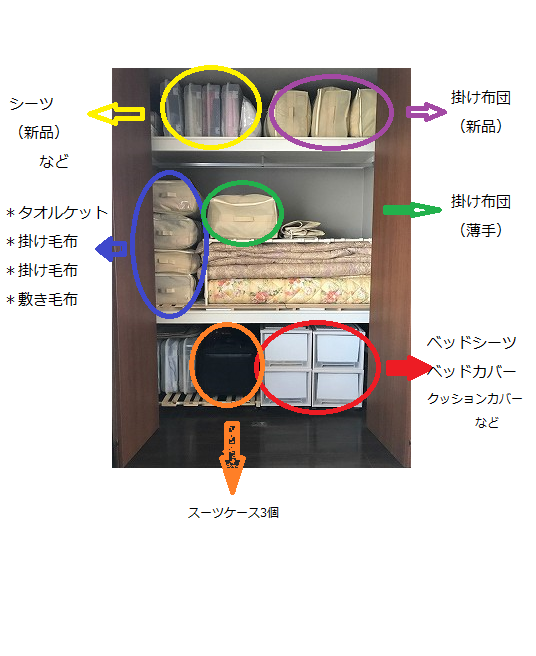 【布団交換：押し入れ収納】_b0198721_17274370.png