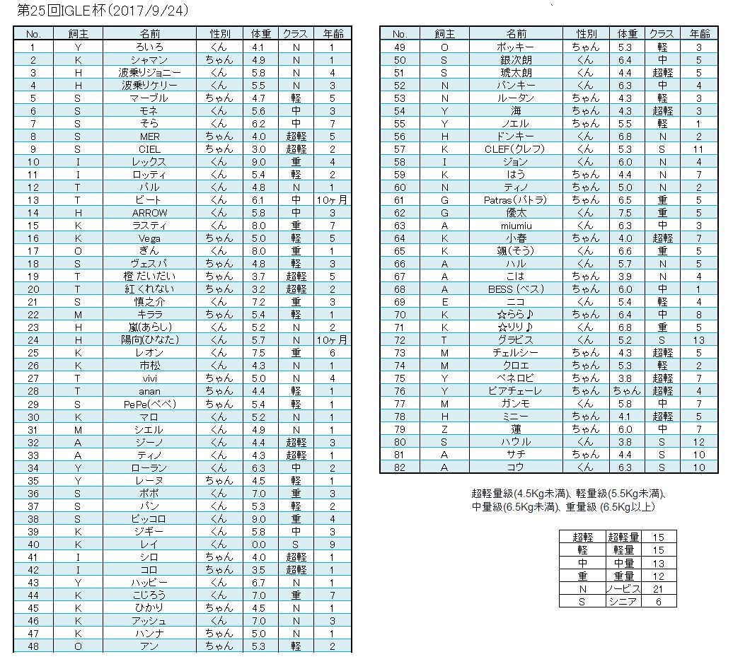 第25回IGLE杯確定エントリ_e0194559_22192463.jpg