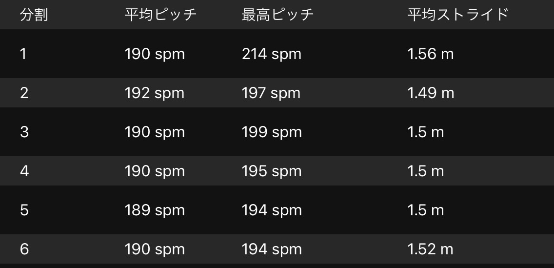 沈な閾値走も振り返ろう_f0310282_20423513.png