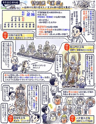 運慶展　＠ぶらぶら美術館・博物館　_b0044404_01465908.jpg
