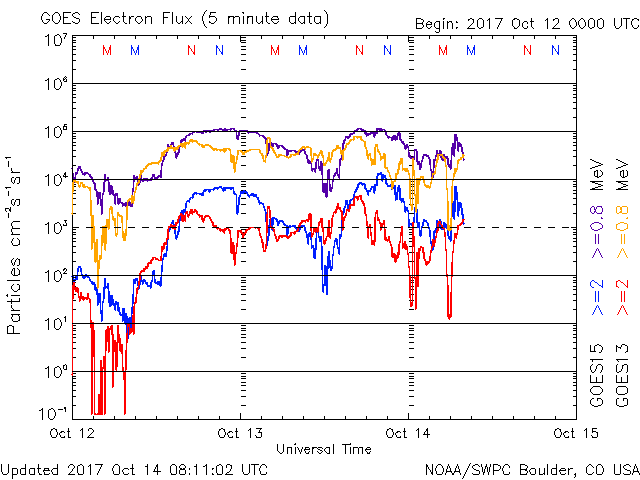 HAARPモニター観察：太陽は無黒点の天下泰平。なにに久しぶりに５５０nTの地震電磁波到来！_a0348309_17202087.gif