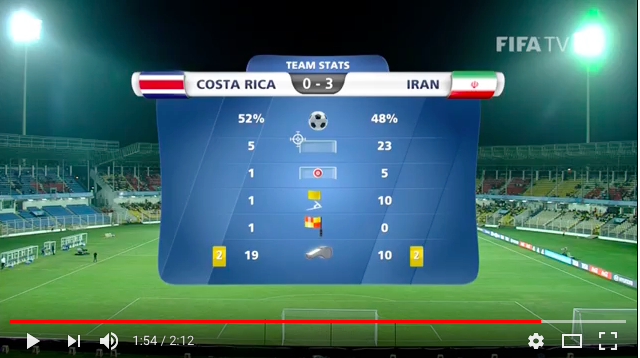 FIFA U17 W杯最終戦第三ラウンド突入：イラン、独、ブラジル、スペイン圧巻の勝利劇！_a0348309_955479.png