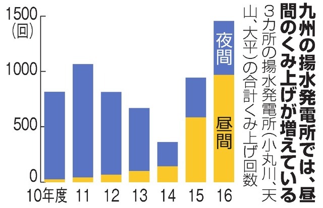 原発の代わりは いくつもあるんですよ！！！_f0300216_02525784.jpeg