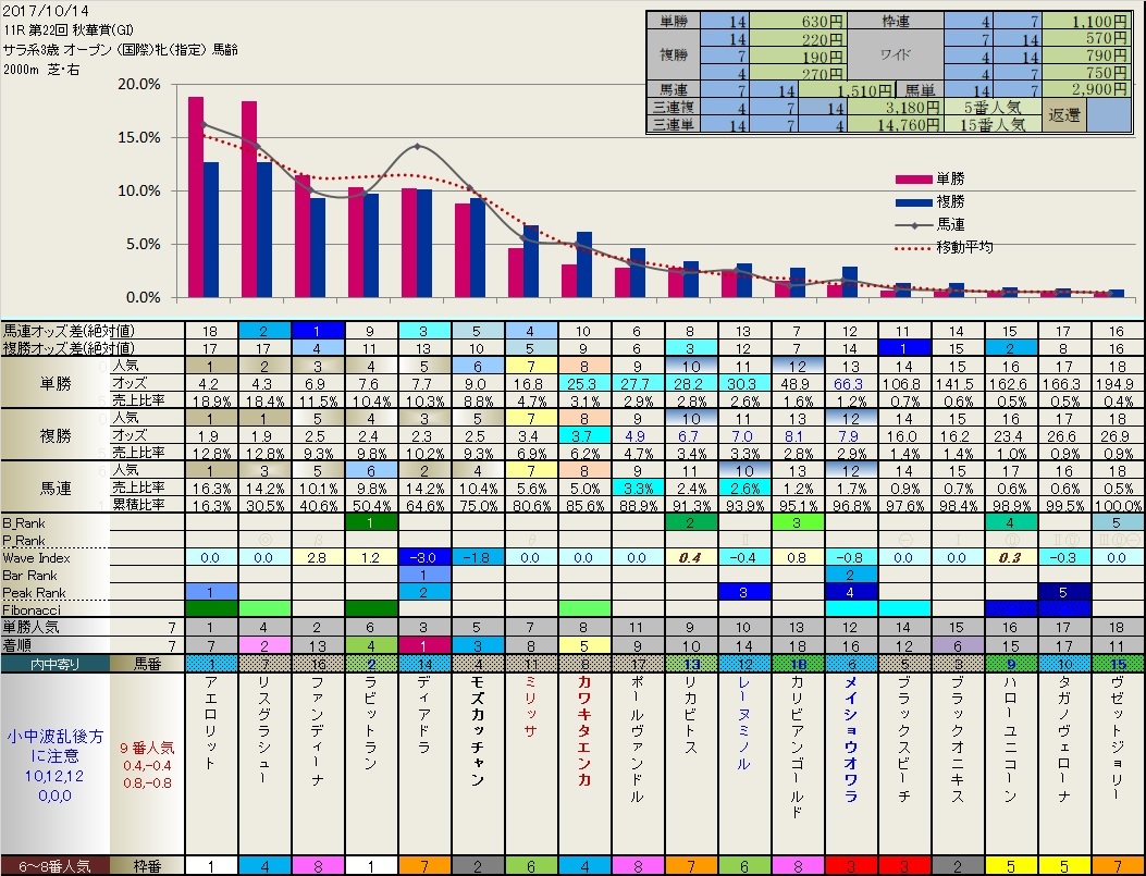 10.15　今日の結果_b0201522_18335351.jpg