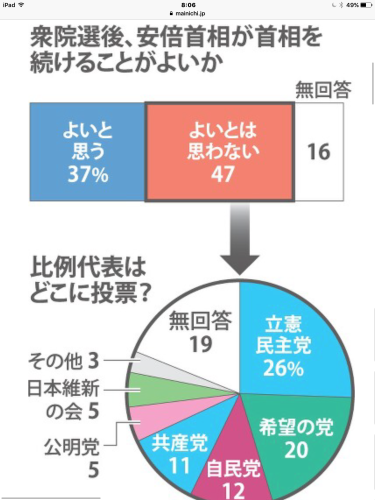 安倍政権くたばれ_e0059726_08280145.png