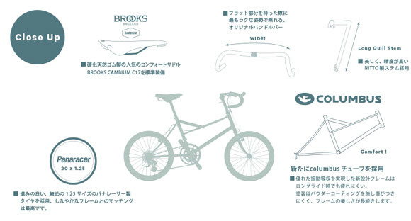 2018 BRUNO 限定モデル 「 VENTURA WORLD TRAVEL 」 ブルーノ ベンチュラ リミテッド ミニベロ クロスバイク おしゃれ自転車 自転車女子 自転車ガール ポタリング_b0212032_20281955.jpg