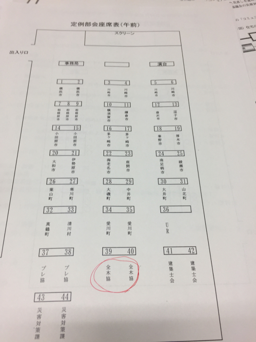 神奈川県地域住宅協議会 平成29年度災害時住宅対策検討部会_f0070542_11455138.jpg