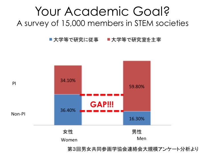 Gender Gap Event@WCPG 2017_d0028322_05565040.jpg