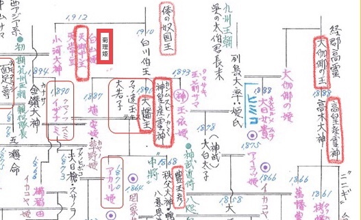 菊理姫 の 里 磯 良 の 海 菊理姫 の 里 磯 良 の 海