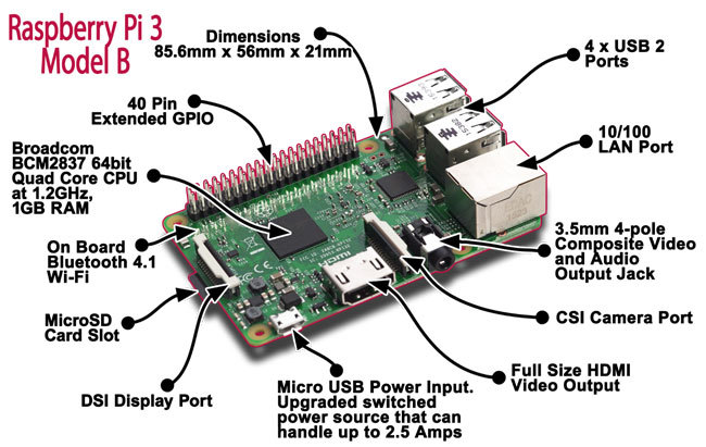 Raspberry Pi で作るラジコン戦車 (その１: 準備）_c0159967_03043455.jpg