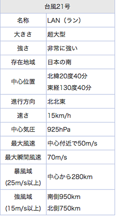 非常に強い台風が北上中！！_b0063436_10325721.png