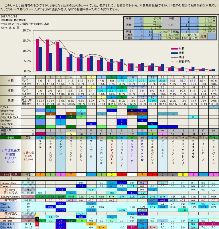 10.22　菊花賞の回顧_b0201522_20241598.jpg