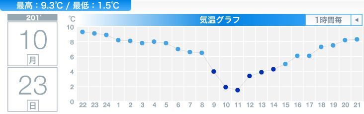 札幌に公式に初雪が降りました_c0025115_21385217.jpg