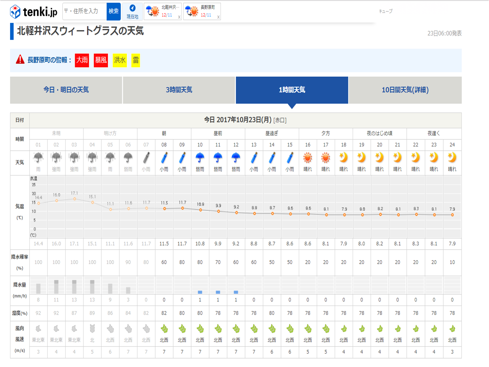 台風21号通過中!強風に注意_b0174425_08382855.png