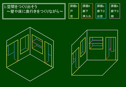 斜投影図法と等角投影図法を生かして 理想の空間をつくりだそう 図工美術okayama