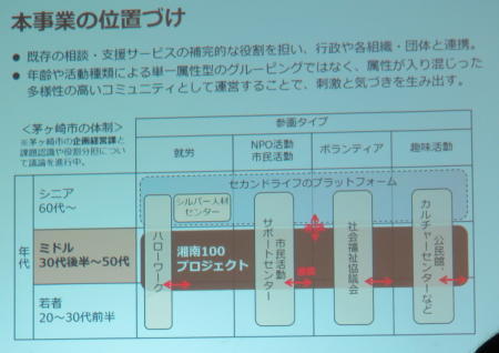 かながわボランタリー活動推進基金２１協働事業平成30年度分担金プレゼン_c0220597_23065019.jpg