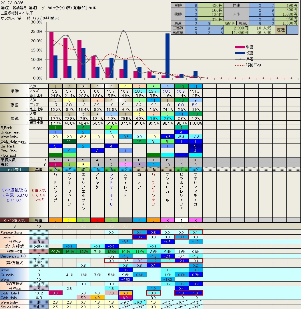 10.26  昨日の船橋競馬の結果_b0201522_06233474.jpg